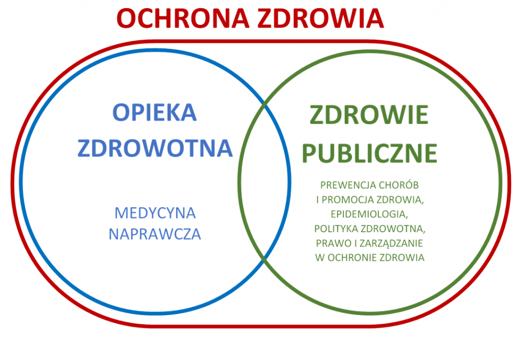 Instytut Zdrowia Publicznego